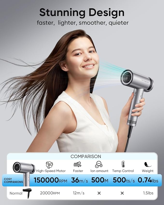 Hair Dryer - High-Speed 150, 000 RPM Hairdryer - Image 3