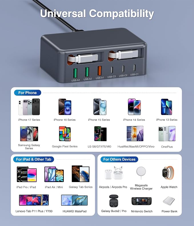 Upgraded 8-in-1 Retractable USB C Charger Block, 120W GaN Multi Charging - Image 5