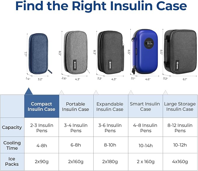 AUVON Insulin Pen Cooler Travel Case - Image 6