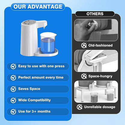 Electric Laundry Detergent Dispenser, 2000mAh USB-C Rechargeable Laundry Soap - Image 2