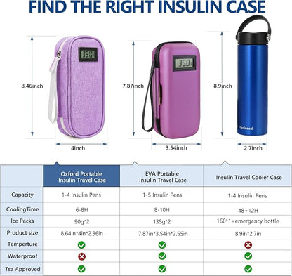 Insulin Cooler Travel Case TSA Approved - Image 6