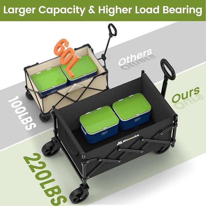 Blomoba Folding Wagon Cart - Image 2