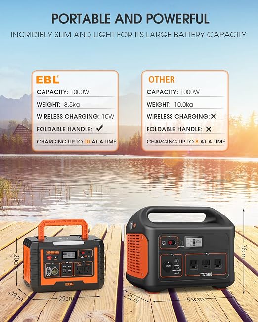 EBL Portable Power Station 1000W, Camping Solar Generator 270000mAh - Image 6