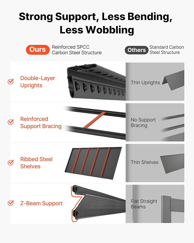 VEVOR Garage Shelving, 5-Tier Adjustable Storage Shelves, 3000 lbs Heavy Duty - Image 7