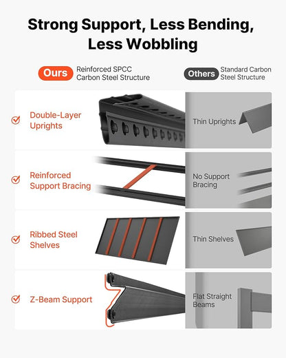 VEVOR Garage Shelving, 5-Tier Adjustable Storage Shelves, 3000 lbs Heavy Duty - Image 7