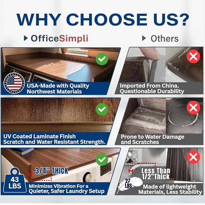 OfficeSimpli Washer Dryer Countertop, Made in USA, Non-Slip Pads, Easy Clean - Image 4