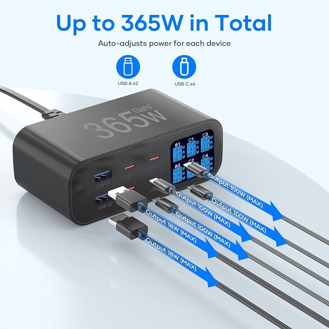 USB C Charger 6-Port with LED Display Adjustable Brightness, USB Charging - Image 7
