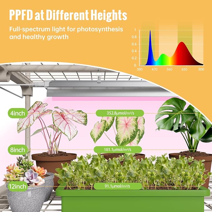 Mini Indoor Greenhouse with Grow Light, 4 Tiers Plant Shelf with 1.6FT 20W Full - Image 4