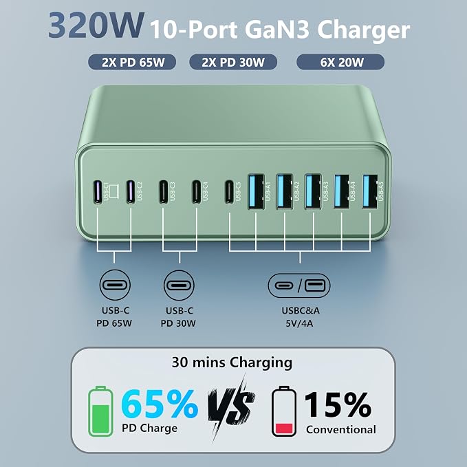 320W USB C Charger Block, 10-Port USB C Charging Station GaN III PD 65W PC - Image 2