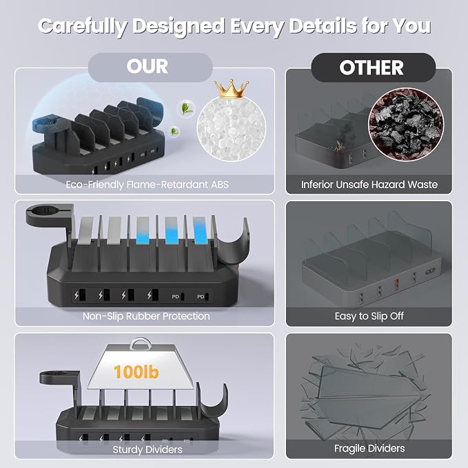 190W Fast Charging Station for Multiple Devices【Efficient & Safe Charging】 6 - Image 5