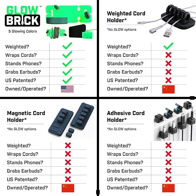GlowBrick Stocking Stuffers for Adults Cord Management Weighted Cord Holder - Image 6
