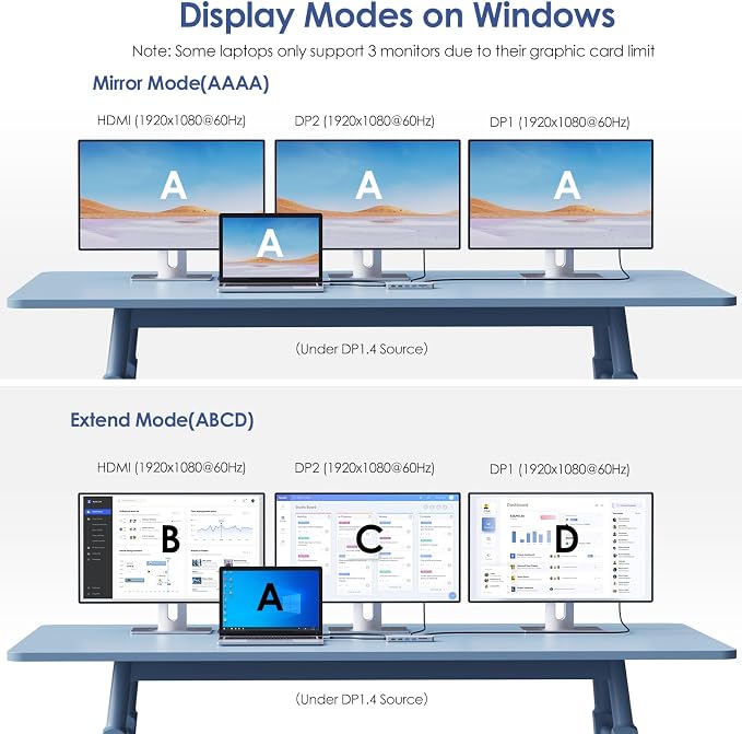 Laptop Docking Station, 12 in 1 Triple Display USB C Hub - Image 4