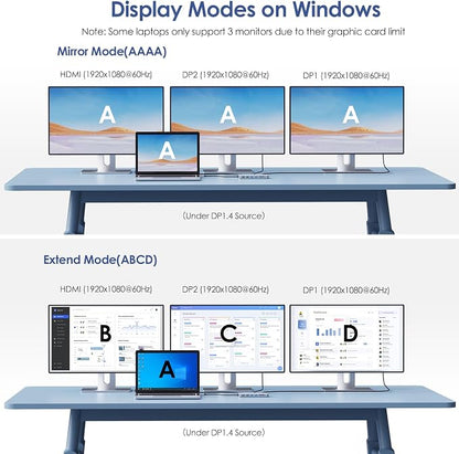 Laptop Docking Station, 12 in 1 Triple Display USB C Hub - Image 4