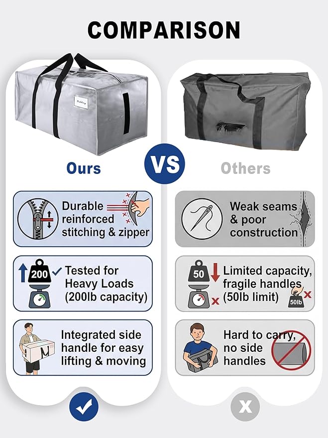 HOMESURE Supports 200lbs Heavy Duty Moving Bags - Image 3