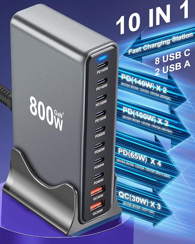 800W USB C Fast Charger Block, GaN Ⅲ Double 140W PD PPS Port Fast Charging - Image 4