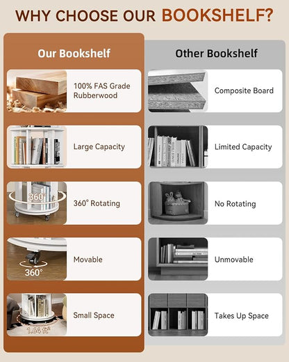 IUNVR Rotating Bookshelf, 6 Tier Solid Wood Bookshelf Tower - Image 4