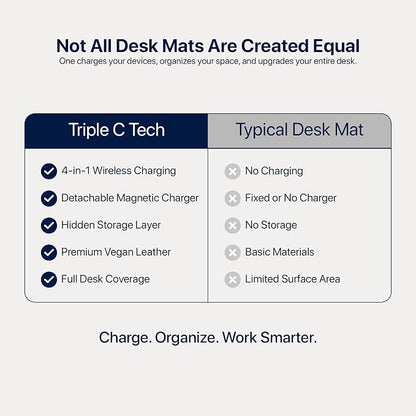 Wireless Charging Desk Mat, Detachable MagSafe & Qi Mouse Pad - Image 6