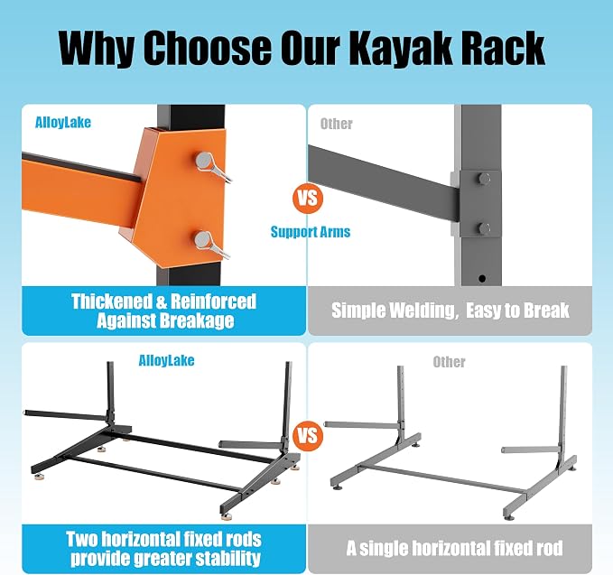 Kayak Storage Rack, Freestanding Outdoor Canoe Rack, Reinforced, and Enhanced - Image 5