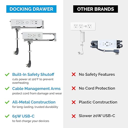 Docking Drawer Blade in-Drawer Outlet, Integrated Safety Shutoff, USB-A & 15 - Image 4