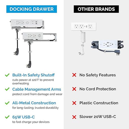 Docking Drawer Blade in-Drawer Outlet, Integrated Safety Shutoff, USB-A & 15 - Image 4
