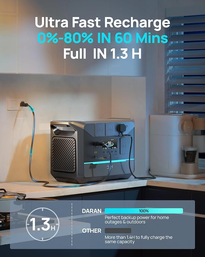 DaranEner Portable Power Station 1382.4Wh LiFePO4 Battery, 1800W Solar Generator - Image 2