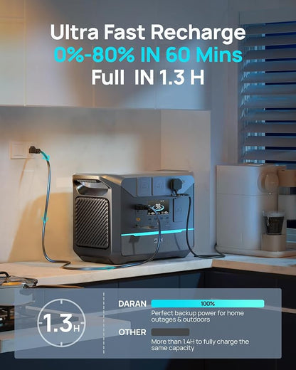 DaranEner Portable Power Station 1382.4Wh LiFePO4 Battery, 1800W Solar Generator - Image 2