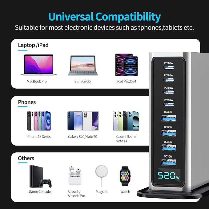 520W 8-Port USB-C Charging Station – 4×100W PD + 4×30W | Fast charger block - Image 6