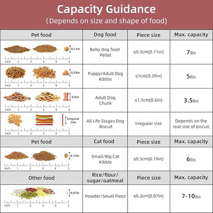 5-7Lbs Dog Cat Food Storage Container - Image 3