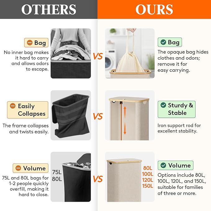 Lifewit 100L Laundry Basket - Image 2