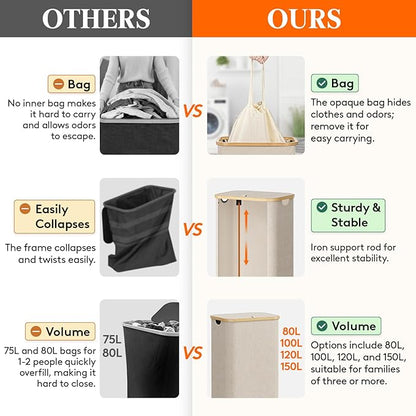 Lifewit 100L Laundry Basket - Image 2