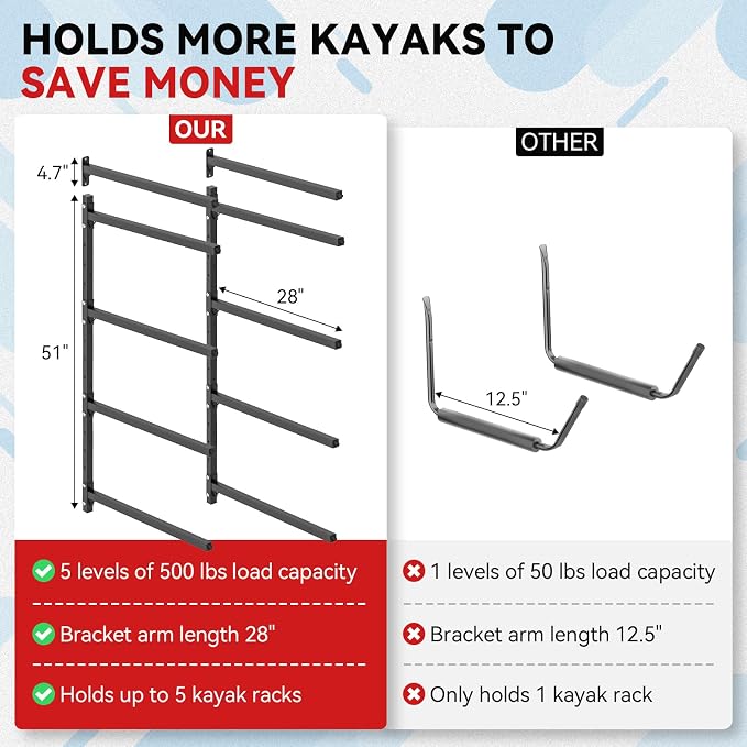 Kayak Storage Rack Wall Mount Adjustable 5 Levels Kayak Rack Wall Hanger Holder - Image 5