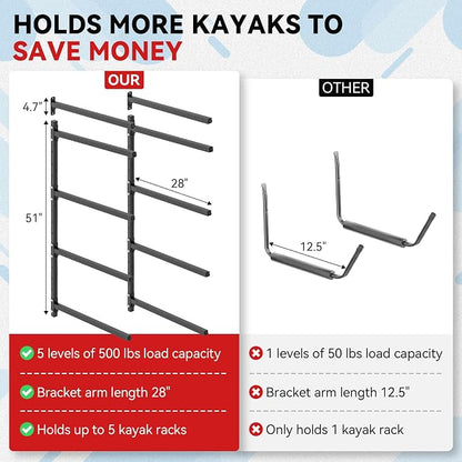 Kayak Storage Rack Wall Mount Adjustable 5 Levels Kayak Rack Wall Hanger Holder - Image 5