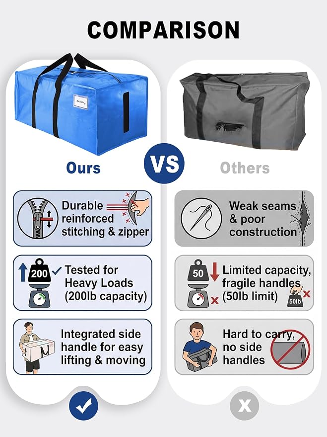 HOMESURE Supports 200lbs Heavy Duty Moving Bags - Image 3