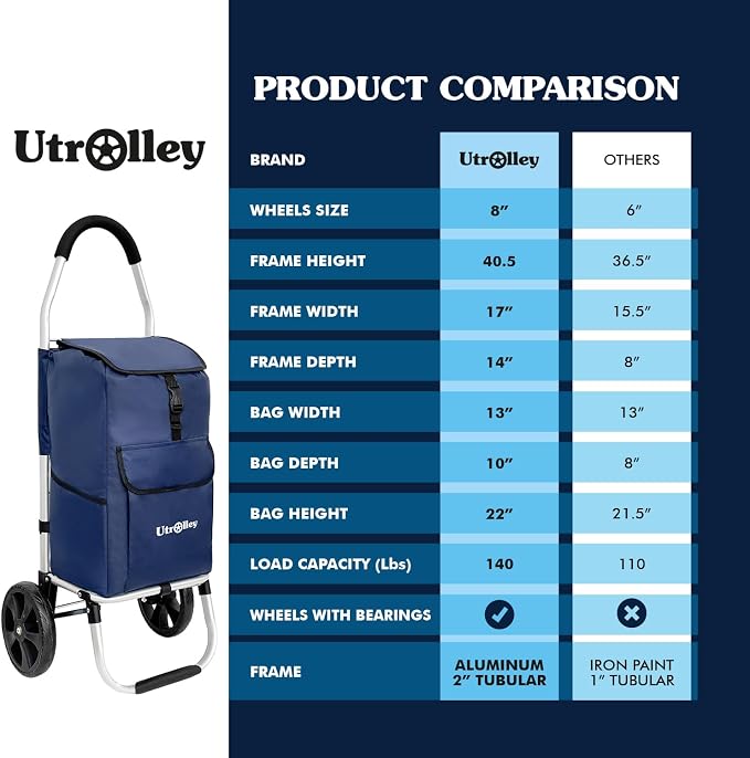 Ultra-Lightweight Blue Foldable Shopping Cart - Image 7
