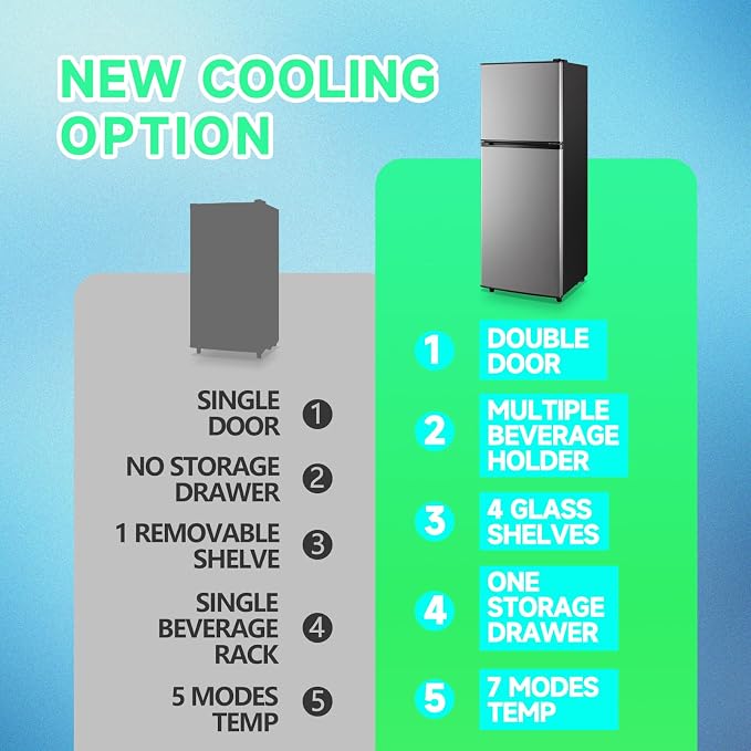 5.0 Cu.ft Mini Refrigerator - Image 7