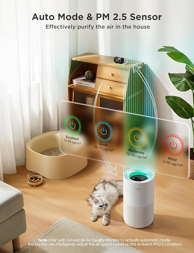 GoveeLife Air Purifiers for Home, Smart Air Purifier for Large Rooms - Image 4
