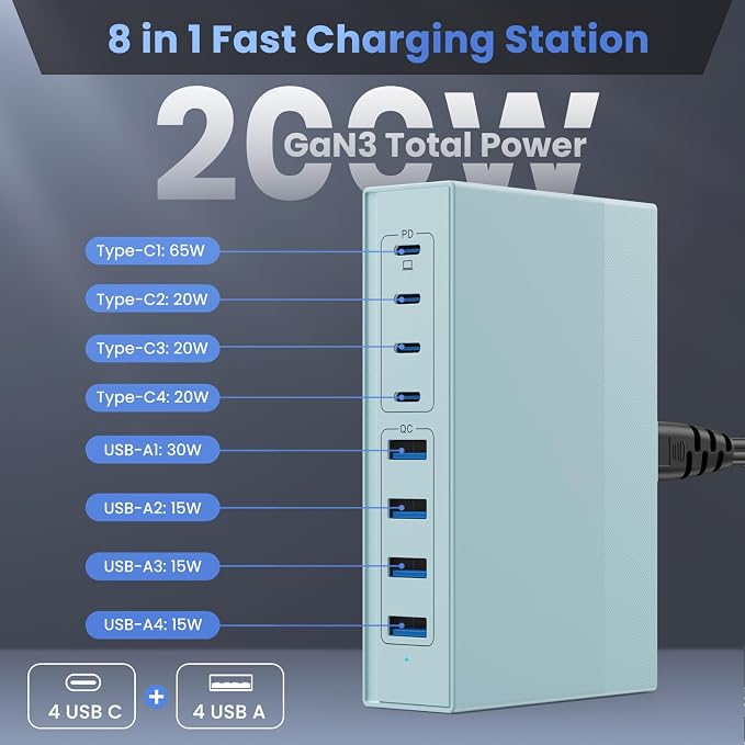 200W USB C Charger Block, 8-in-1 GaN III USB C Fast Charging Station Hub - Image 2