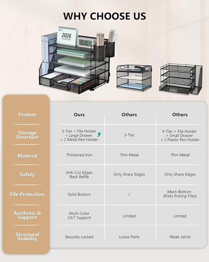 WALI Desk File Organizer, 5 Tier Desktop Paper Letter Tray Organizer - Image 7