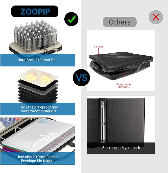 Fireproof Binder Organizer - Image 2