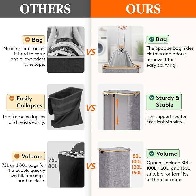 Lifewit 100L Laundry Basket - Image 2