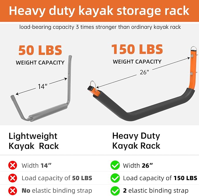26" Kayak Wall Mount Storage Rack - Image 2