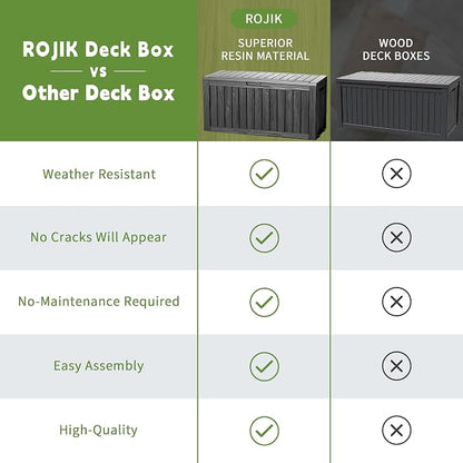 ROJIK Outdoor Storage Housing Deck Box - Image 4