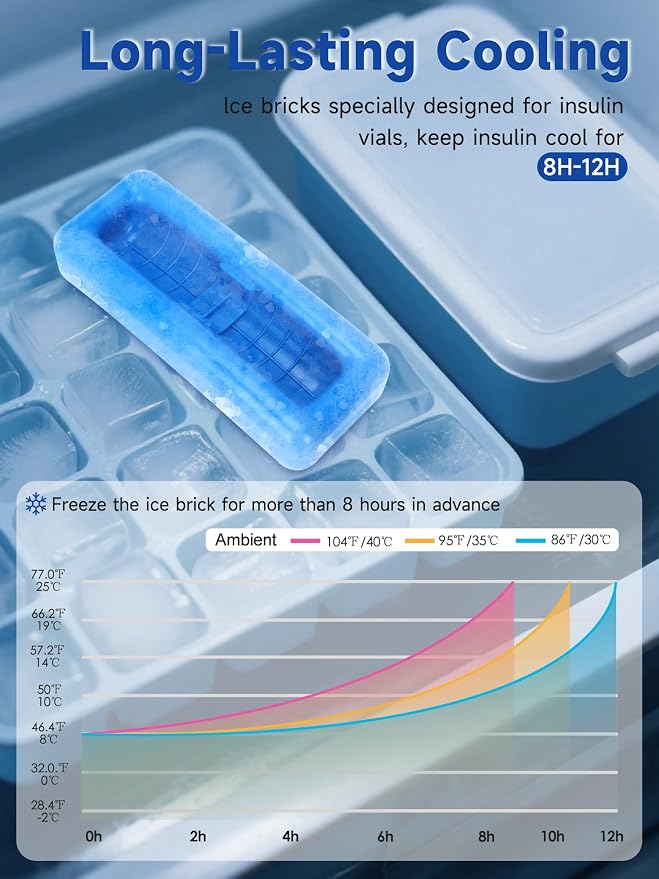 Insulin Vial Cooler Travel Case – TSA Approved Diabetic Medication Vial Cooling - Image 4