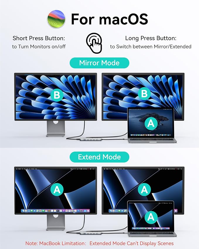 Laptop Docking Station Dual Monitor, USB C Hub - Image 4