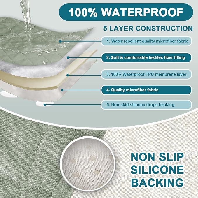 Turquoize 2 Pack Waterproof Armrest Covers - Image 3