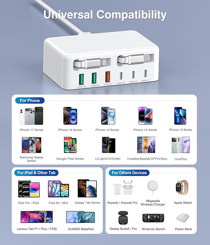 Upgraded 8-in-1 Retractable USB C Charger Block, 120W GaN Multi Charging - Image 3