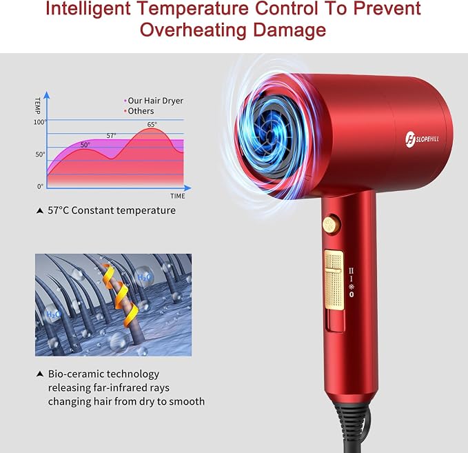 Slopehill Professional Ionic Hair Dryer, Powerful 1800W Fast Drying Low Noise - Image 6