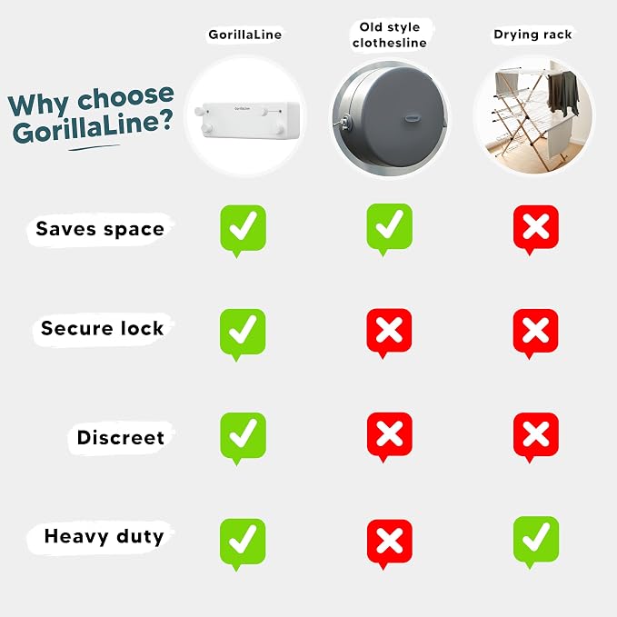 GorillaLine - Retractable Clothesline Indoor Outdoor Clothes Line - Heavy Duty - Image 7