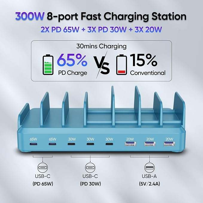 300W Charging Station for Multiple Devices, 8 Port Multi USB C Fast Charger - Image 3