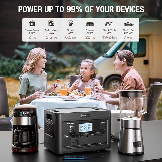 2400W Portable Power Station 1843Wh GRECELL Outdoor Solar Generator - Image 5